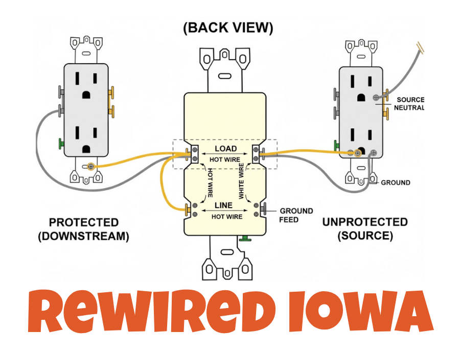 Rewired Iowa Electrician Inspection