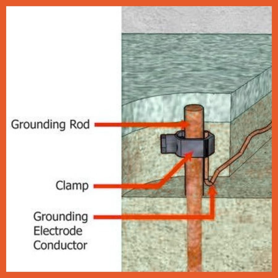 Grounding system installation
